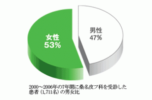 %e8%82%b2%e6%af%9b%e8%ac%9b%e5%ba%a7%e3%82%ab%e3%83%aa%e3%82%ad%e3%83%a5%e3%83%a9%e3%83%a01-1